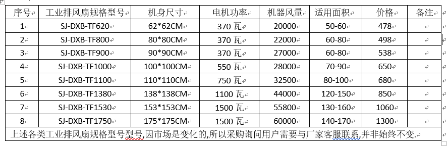 工業(yè)排風(fēng)扇設(shè)備規(guī)格型號、功率與常見尺寸數(shù)據(jù)整理